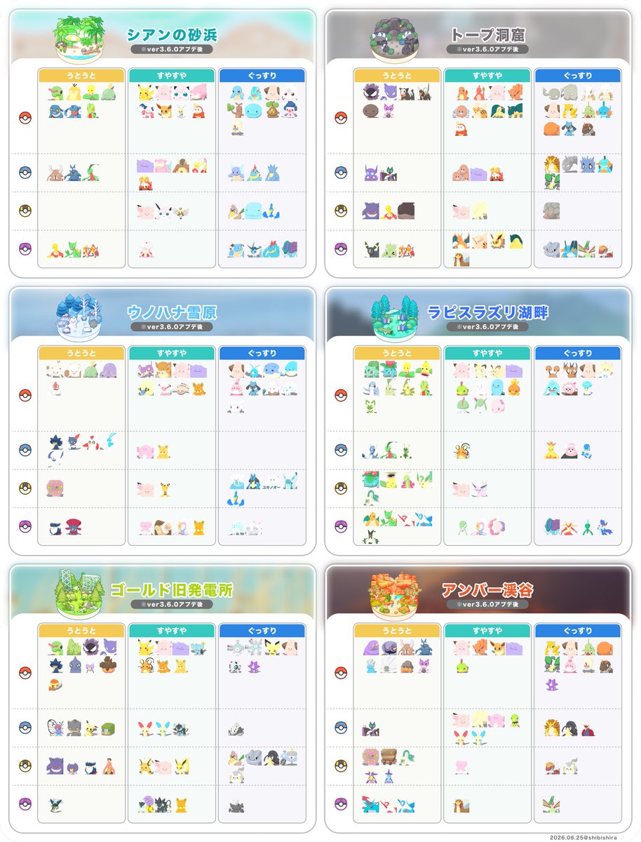 shibishira's tweet photo. 3.6.0アプデ後の各フィールドの出現ポケモン一覧まとめ

↓横verはリプに https://t.co/te8NhrdNFT
