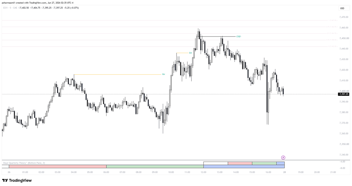 tradesbyps's tweet photo. #ES a clean setup in PM session of the #futures market.. https://t.co/oh4Dlthnb0