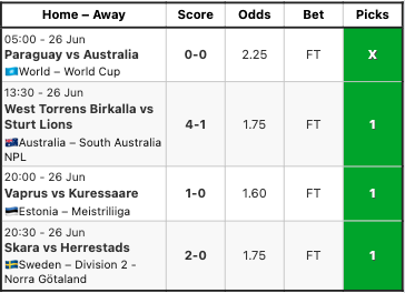 soccerplatform's tweet photo. 26 Jun 2026 Match Analysis Results
4/4 correct ✅
Strong settled results today.
https://t.co/i6p2aYciOr

18+ only. Please gamble responsibly.
 Past performance does not guarantee future outcomes. https://t.co/lgN1sB47VJ