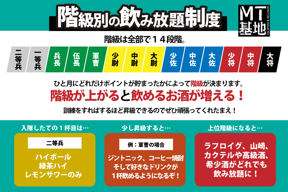 mtkichi's tweet photo. ■6月28日(日)の上官■
久我(20‐4)
那智(20‐0)
緑(20‐1)
蒼紅(21‐2:30)
凛宮(23‐4)

#MT基地 とは
大人が遊べる軍隊コンセプトBARです🪖
お客様は訓練兵🫡
飲めるお酒を階級UPで解放せよ‼️

初めての方も大歓迎‼️元気な訓練兵諸君をお待ちしております👍

#高円寺 #飲み放題 https://t.co/kLvwVFvO0m