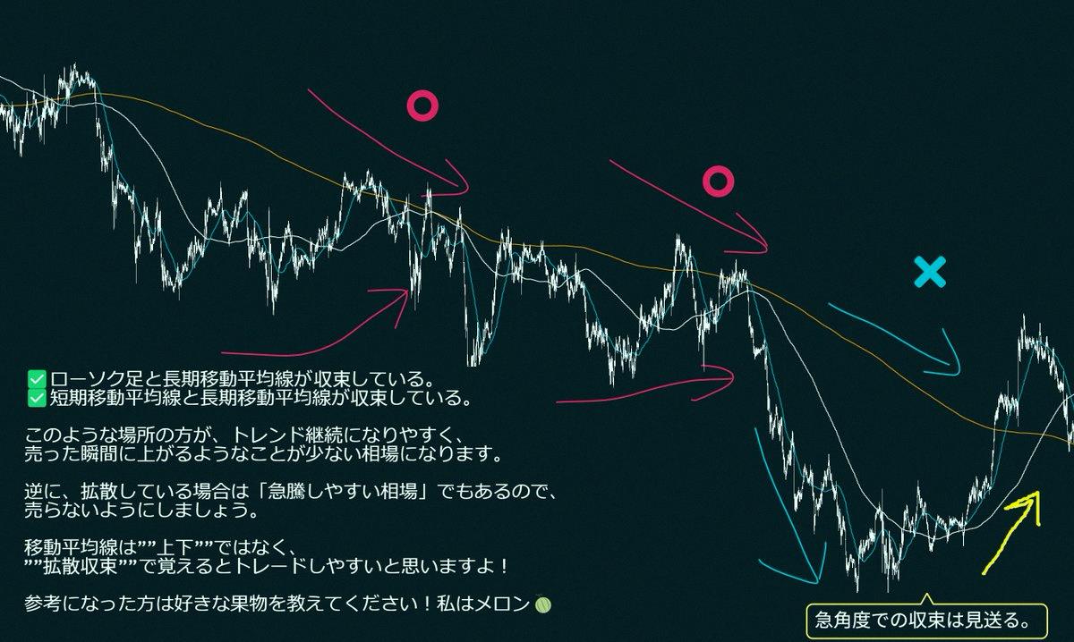 AngelsSotoG's tweet photo. Not many people say this, but the basic trading rule 'sell below the moving average' is actually wrong 😇 https://t.co/J95tk50EgH