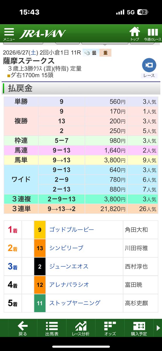 yen2000man's tweet photo. 小倉函館11R https://t.co/pctX4b2sfR
