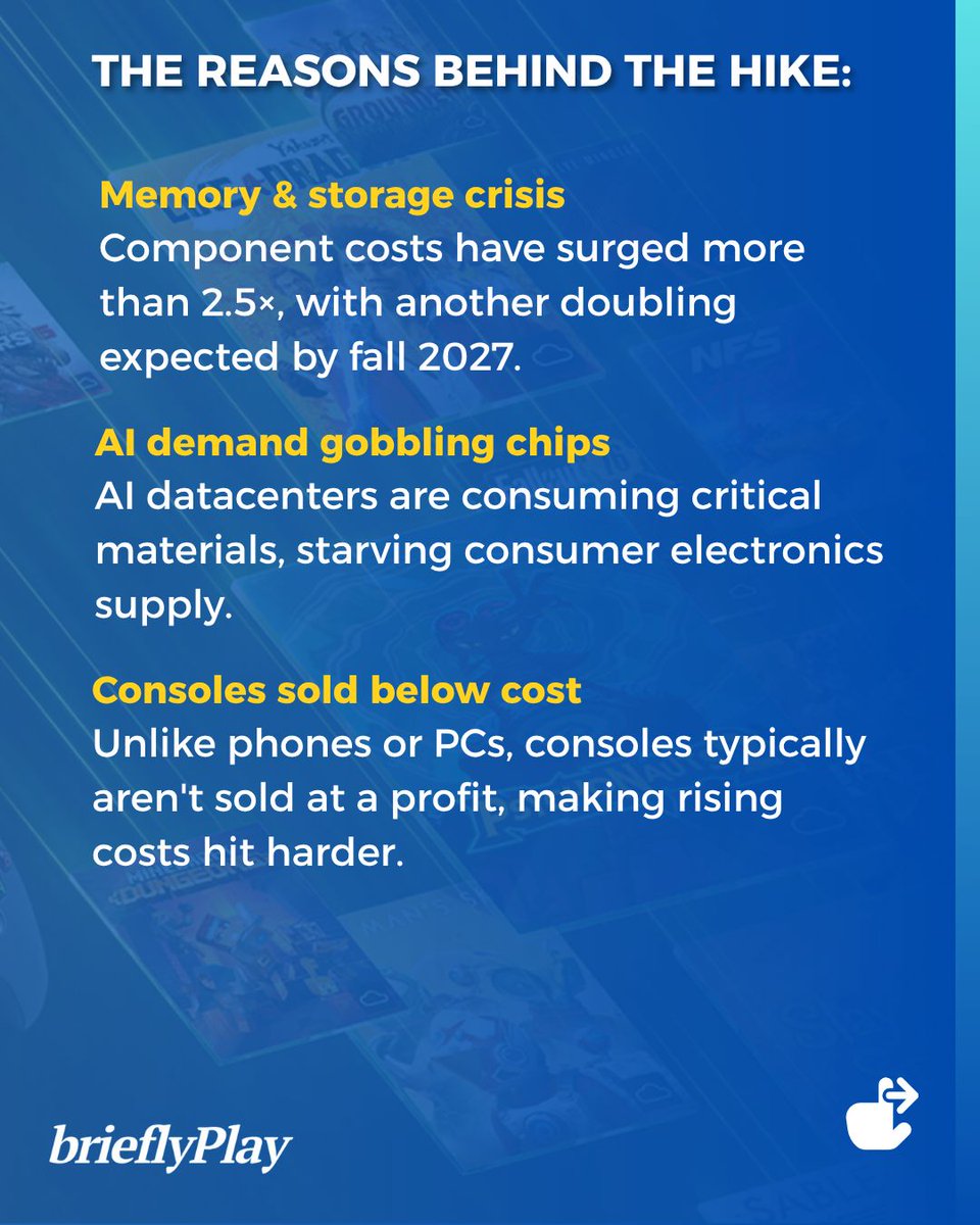 brieflyplay's tweet photo. Xbox prices rise again.
Microsoft has announced another increase in Xbox console prices, sparking frustration among gamers worldwide.
#Xbox #Gaming #PriceHike #brieflyPlay https://t.co/dTUh3GGBcF