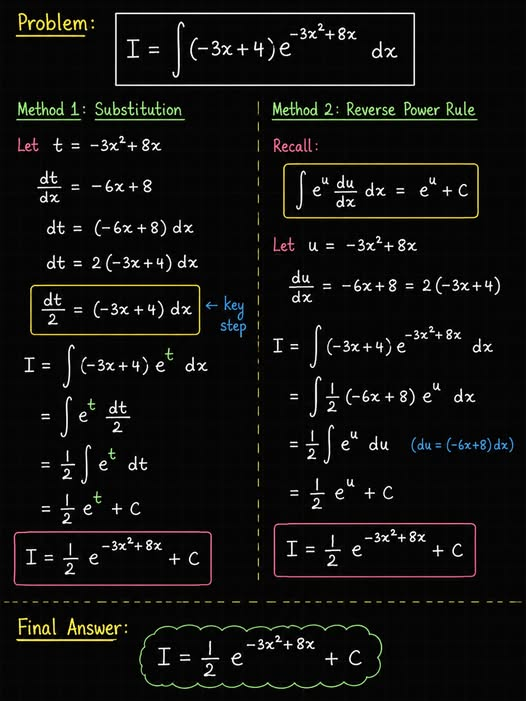 Integral Problem Solving Can you solve this integral in under a minute? 🤔 \int (-3x+4)e^{-3x^2 ...