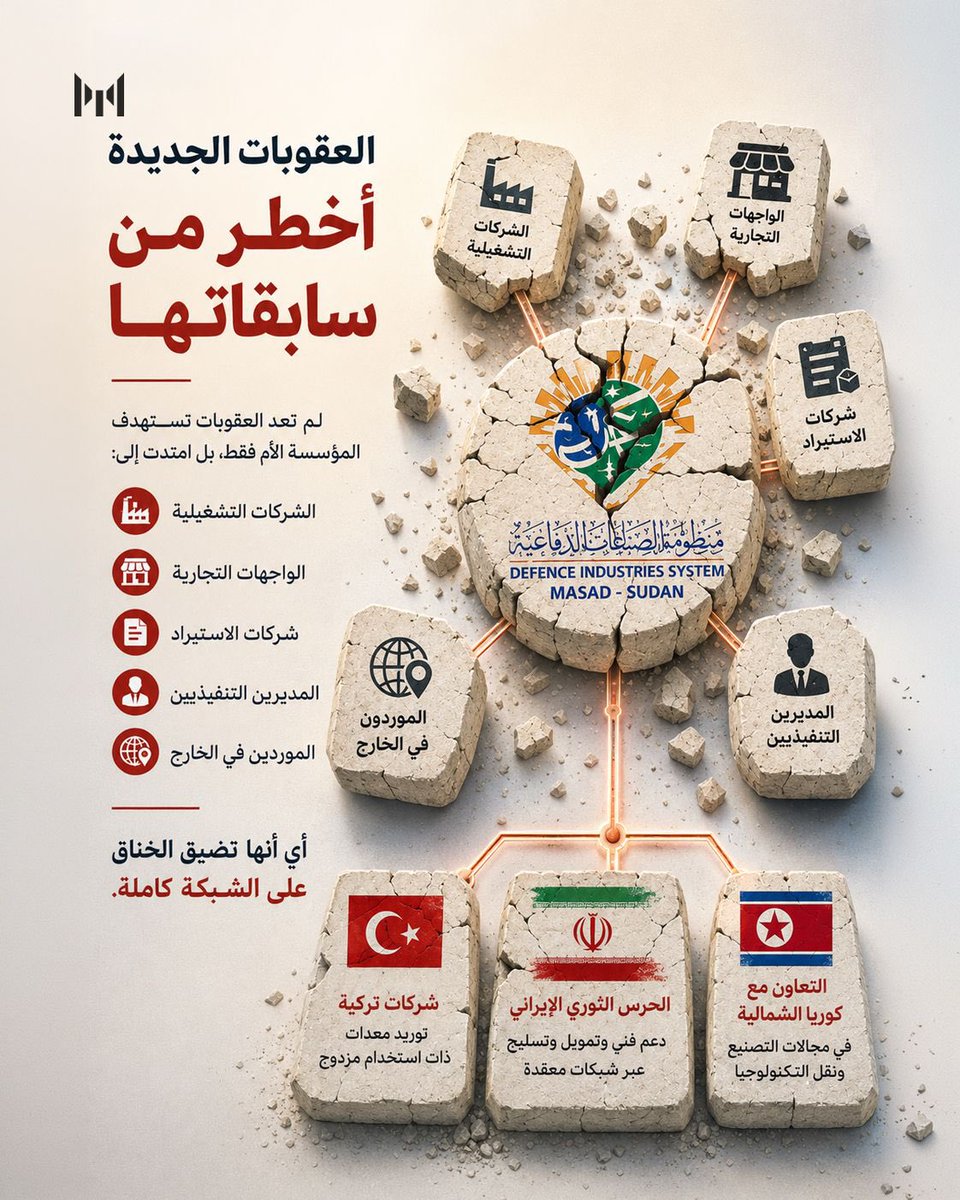 InsideDarfur's tweet photo. New sanctions on the Sudanese Muslim Brotherhood army and entities linked to supplying it with chemical weapons.
#Sudan #SaveSudan #KeepEyesOnSudan https://t.co/GusDwHxhYE