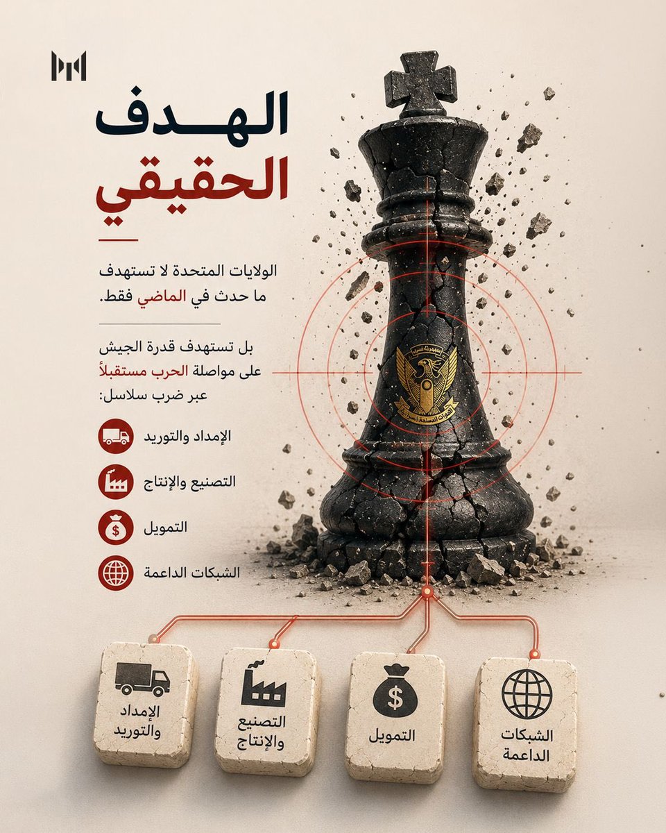 InsideDarfur's tweet photo. New sanctions on the Sudanese Muslim Brotherhood army and entities linked to supplying it with chemical weapons.
#Sudan #SaveSudan #KeepEyesOnSudan https://t.co/GusDwHxhYE