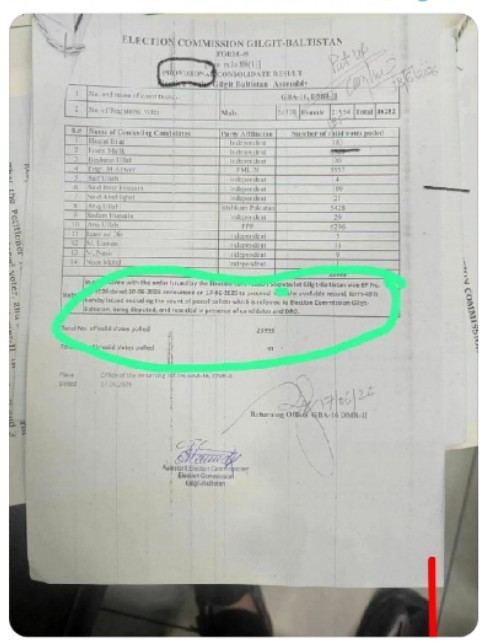 Aftabullahakhun's tweet photo. The Provisional Form 49 of GBLA-16 Diamer-II is a painful chapter in our lives, but our struggle for justice and transparency continues.
@BBhuttoZardari @AAliZardari @PPP_Org https://t.co/eWnN1hih6V