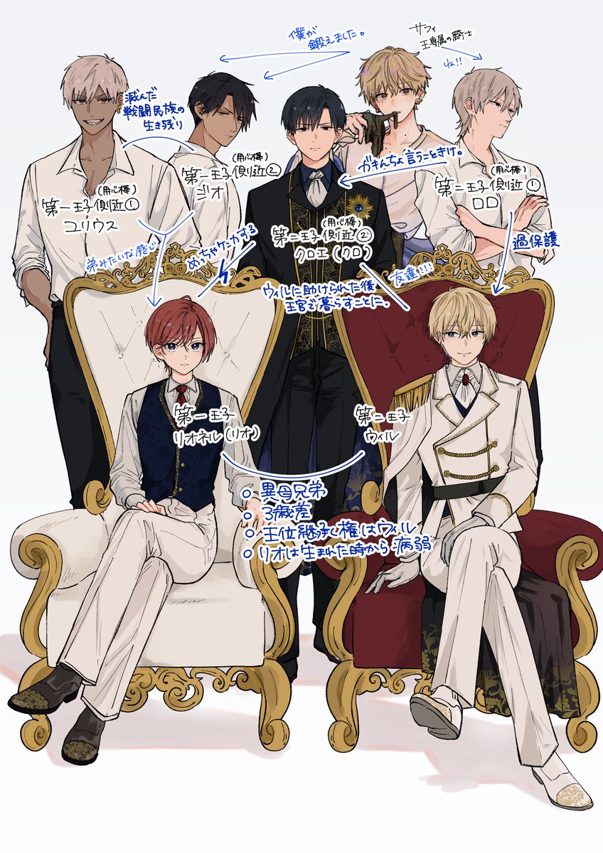 mgrmgr555's tweet photo. 見てくださる方が増えたので私の創作紹介
主にこれしか描きません🫠

好きな言葉は「過保護」「兄弟格差」です。 https://t.co/j2okjLExKu