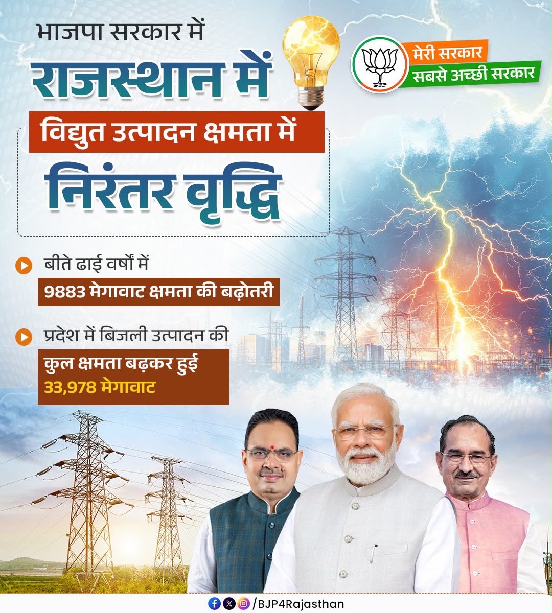 ShankarGora's tweet photo. भाजपा सरकार में राजस्थान में विद्युत उत्पादन क्षमता में निरंतर वृद्धि!

#मेरी_सरकार_सबसे_अच्छी_सरकार https://t.co/mmmCTfuDsg