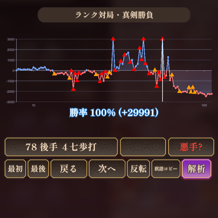 sakuya_te's tweet photo. 詰みを3回も逃しちゃいかんでしょ...
やっぱ詰将棋はちゃんと勉強しないとなー
みんなは全部詰ませられるかな？ https://t.co/iKoeYcn77f