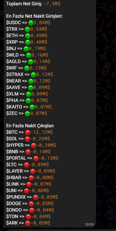 KurtHalit5's tweet photo. son 1 saat ve son 15 dk giriş çıkışlar  #crypto #btc #eth https://t.co/szI35UjuwP