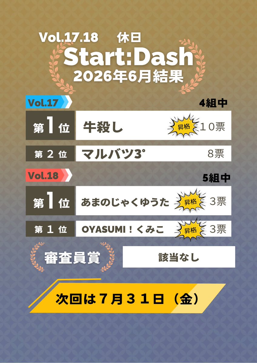 hondoorif's tweet photo. あまのじゃくゆうたがスタートダッシュとセカンドダッシュを行ったり来たりしていて、非常に活発なリーグであることを証明してくれています。 https://t.co/XimfLd7Jqk