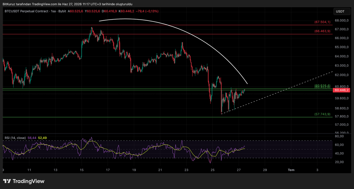 BitKuruzTrade tweet picture