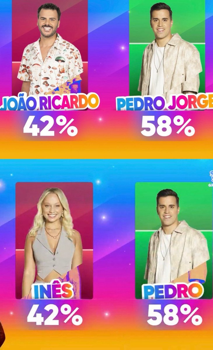 aboamaisboa40's tweet photo. #sstvi
Começou com a Lilideria a dizer que o Pedro Jorge ia cair e acabou assim. 
👇👑🏆🥇🙏🍈🤭
O Pedro ganhou 25 mil desafio final + cache.
Mais 250 mil ss9.
O Pedro é o maior vencedor de SEMPRE.
Com o maior prémio arrecadado de SEMPRE.💪
Fez história!🔥 https://t.co/34u7erVWpe
