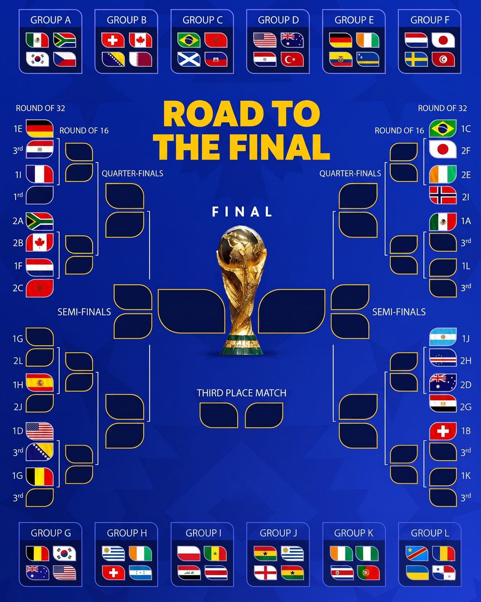 SintuSmart's tweet photo. Road to the Final - World Cup 2026 https://t.co/VnkGQkzqPo