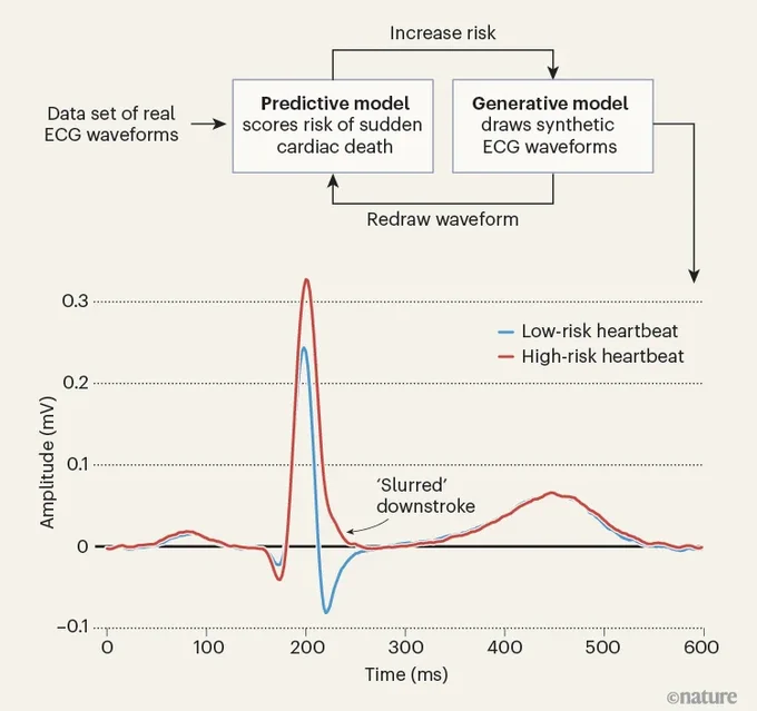 Image from Tanishq Mathew Abraham, Ph.D. (@iScienceLuvr)