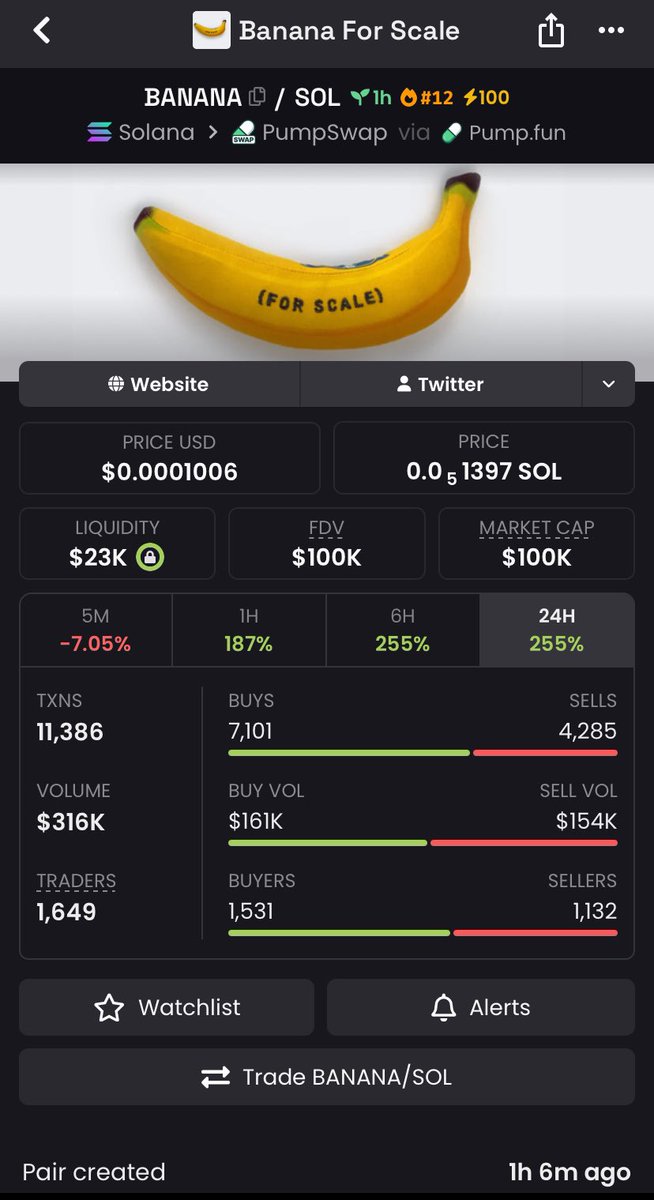 Gordonbaor's tweet photo. $BANANA
ca : 4fWAePz1u4avHhFJqa1f7Bni28vaPq2abb98CahTpump
#solana #SolanaMemecoins https://t.co/5sh6yJa4Kx