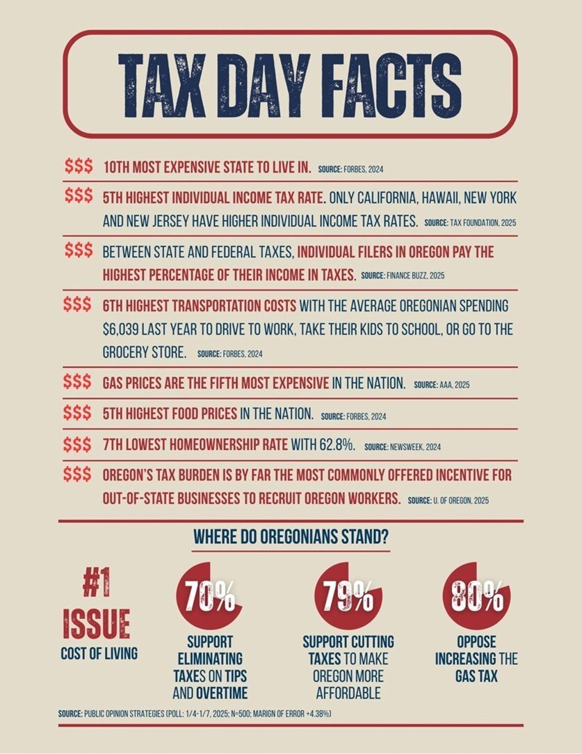 l2dachavez's tweet photo. @tarenfeist Rather pay for the Moda center that brings entertainment, mo ey and community than the ridiculous taxes that we have in this state that are unnecessary.  Thanks Kotek! https://t.co/MYML3AHNYx