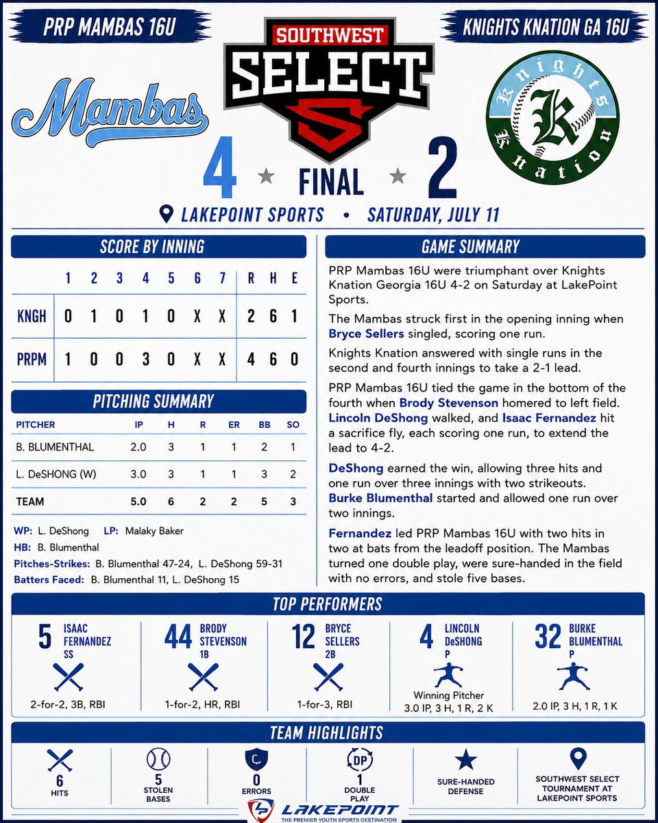 PRP Mambas 16U tweet media