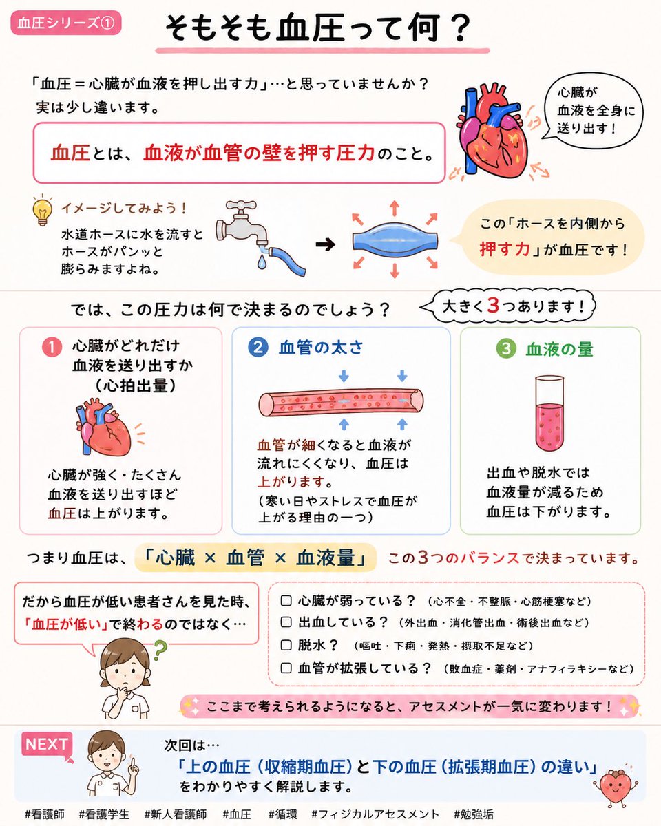 ナースの日々のnote🩺 tweet media