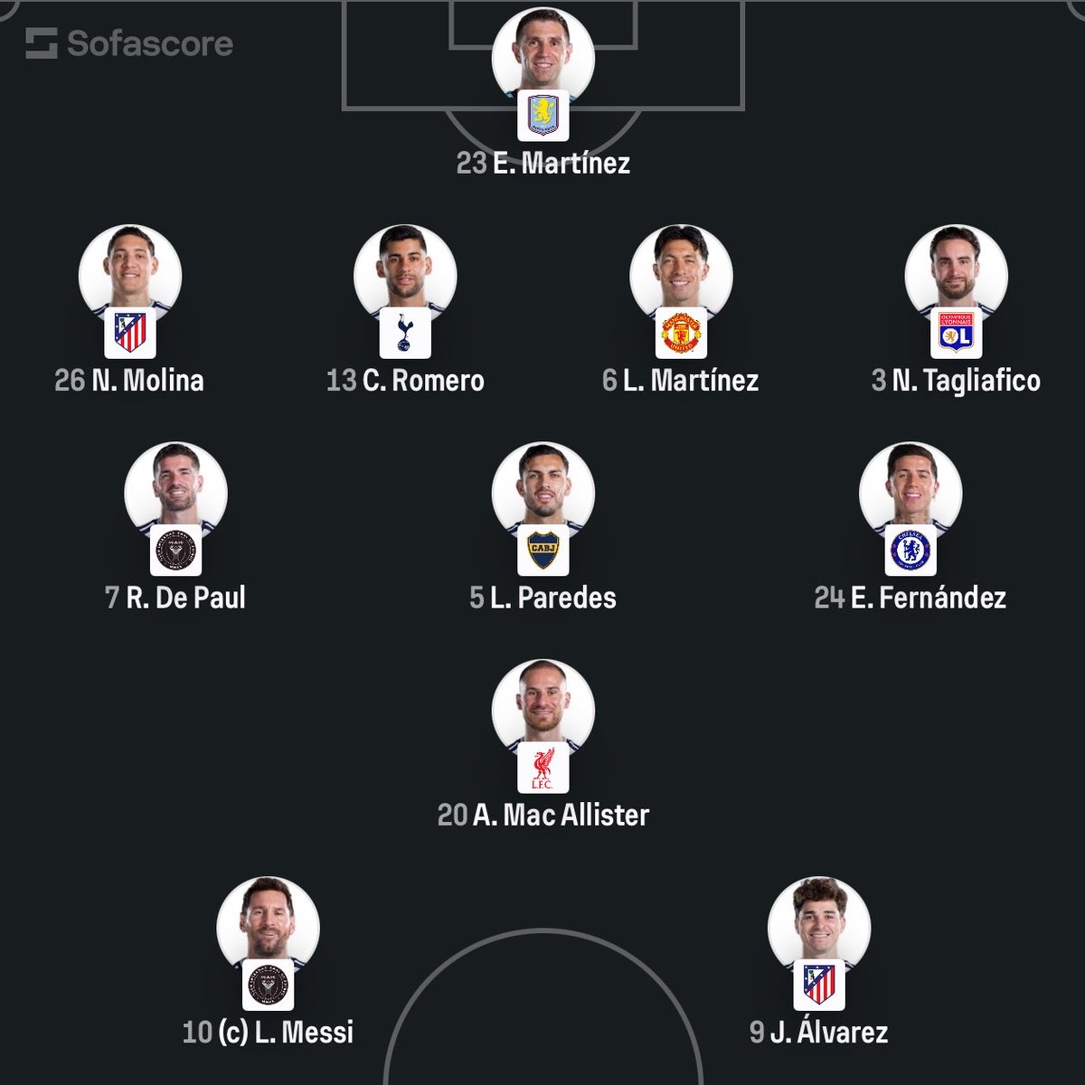 eurofootcom's tweet photo. 🇦🇷 ARGENTINA vs SWITZERLAND 🇨🇭 

Starting XI's confirmed! ✅ https://t.co/fgpQFNqPXe