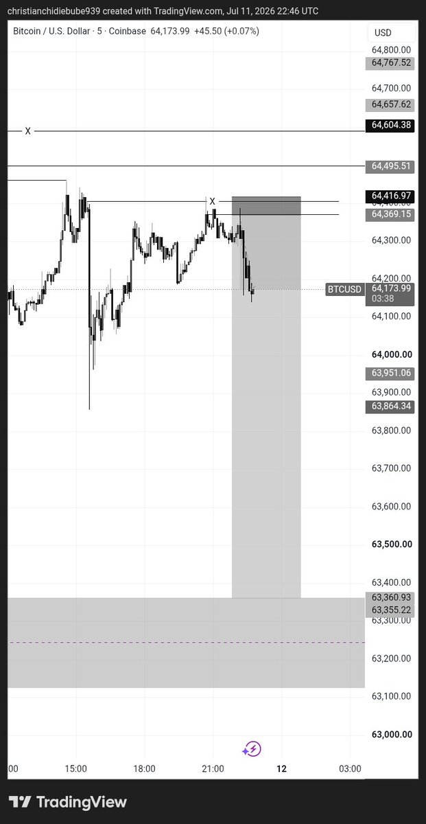 ChristianC78977's tweet photo. 💥💥 let's see And wait... market will decide https://t.co/wOUXEQI8s2