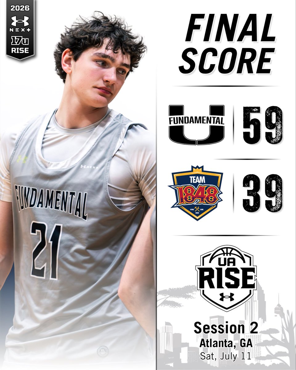 FundamentalUA's tweet photo. 🚨 Final Score ‼️

17u Rise – 59
Team 1848 – 39

Matthew Logue - 11p 8r 3a 5s
Dion Lane - 11p 6r 2s
Luke Alvarez - 11p (3/5 3FG)
Omar Ajanovic - 9p 3r 1a
Nate Fridman - 8p 2a 1r 1s

@RiseCircuit @Coach_Kurz https://t.co/XuTbwuPqK9