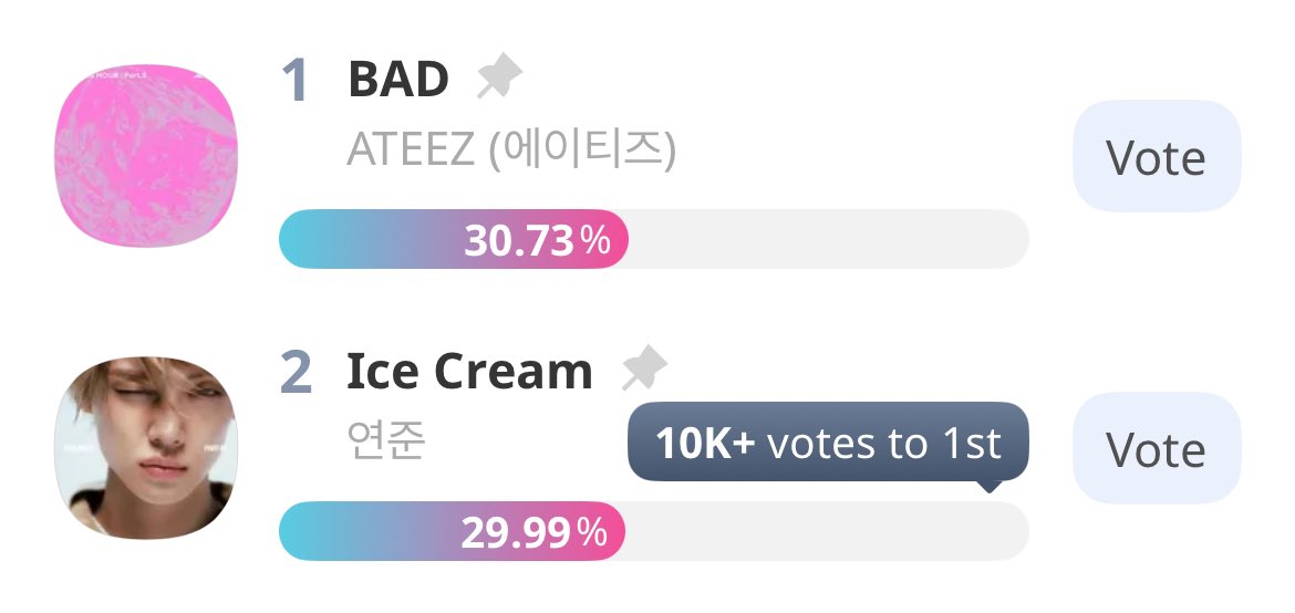 kkangluvr's tweet photo. only 7 hours left and our percentage keeps dropping LOCK INNNNN https://t.co/IogPatn179