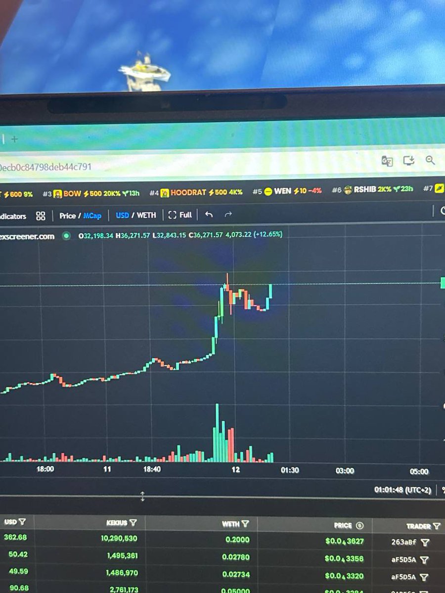 Byebossfan's tweet photo. $Kekius do 400M we are the OG 

0x13B4C755bD54C46b3888bc9e8e4985C63D09E7E2 https://t.co/2JRen3IjNi