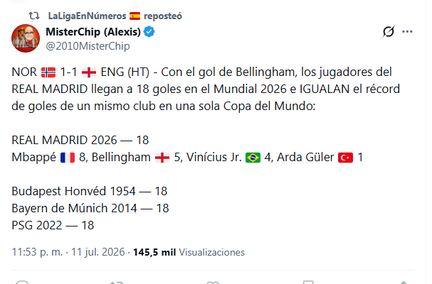 cabaislois's tweet photo. Con el segundo de Bellingham, los jugadores del Real Madrid son los que más goles han marcado en un Mundial: 19 https://t.co/Nmquqomyao