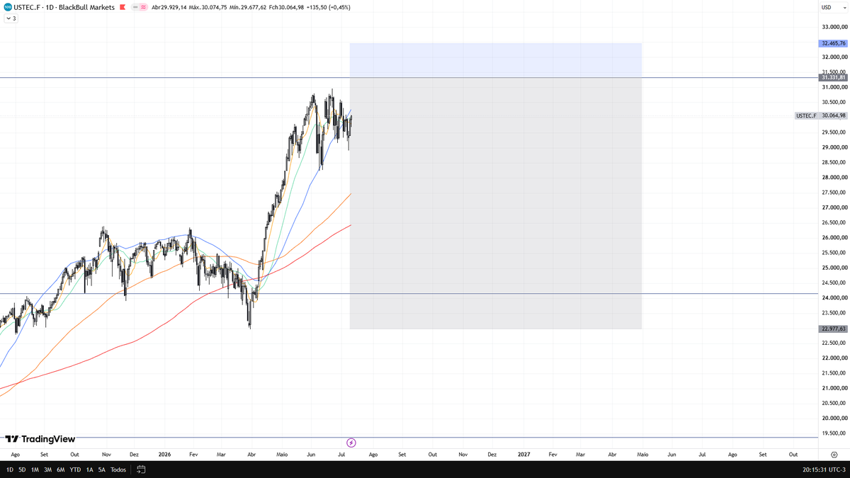 taztrading's tweet photo. https://t.co/O0NNyp4Qqm