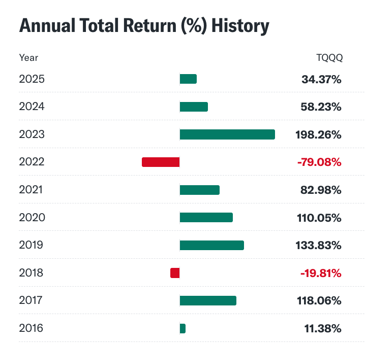 ETF Tracker tweet media