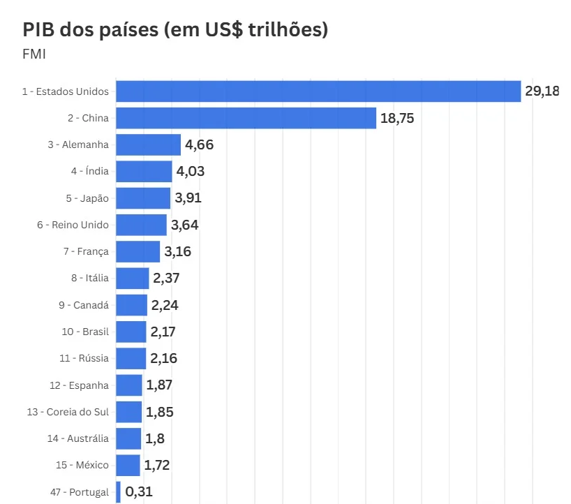 JAJSJSJSJSSFFSE's tweet photo. @ehpacoiso @Pabloojas93 Primeiro que QI não é definição de inteligência faz quase um século, uma pequena pesquisa no google acadêmico já te mostraria isso(se é que você sabe o que é isso). Segundo, se o seu país possui tantas mentes brilhantes assim, pq é tão improdutivo e ineficiente economicamente? https://t.co/HRLhRwMA0z