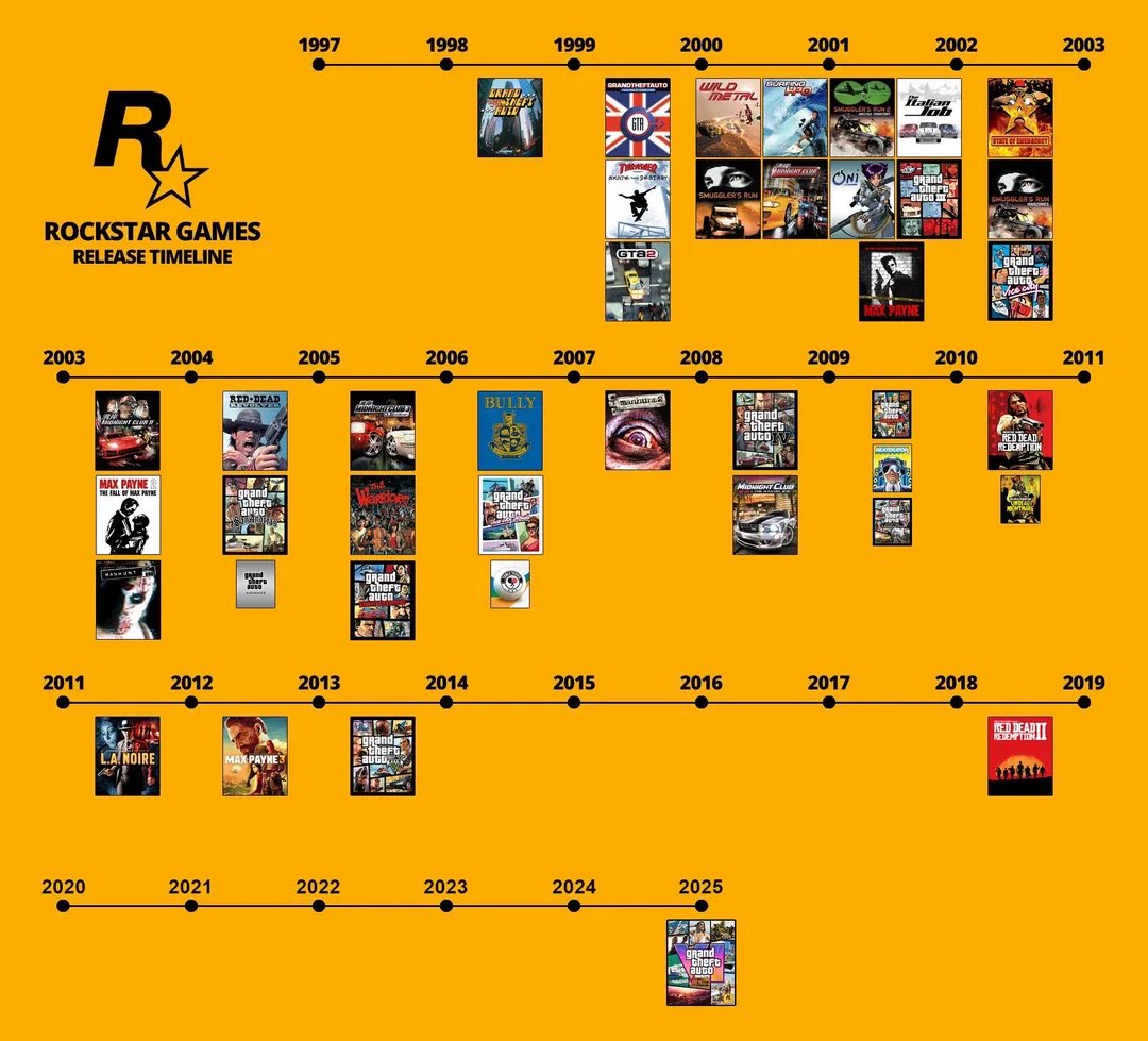 teddyisgood_'s tweet photo. Welcome @RockstarGames @GamingCentral26 @gta6countdown26 https://t.co/TNQsnyb2da