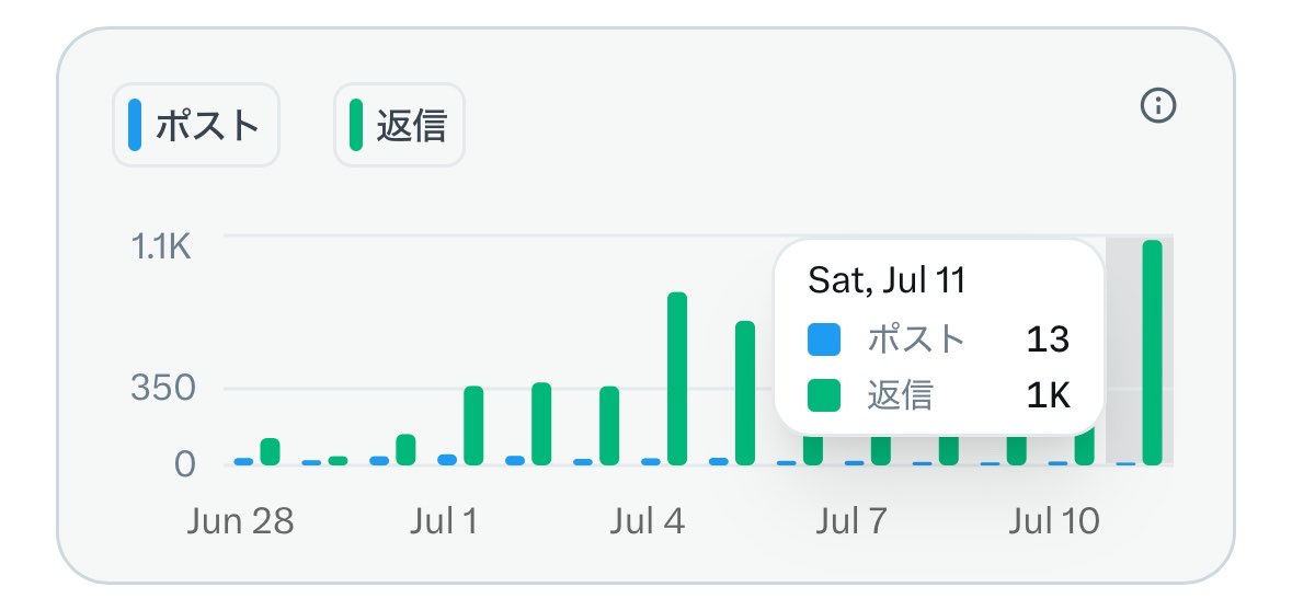 ナナオ|7年後にFIREする人 tweet media