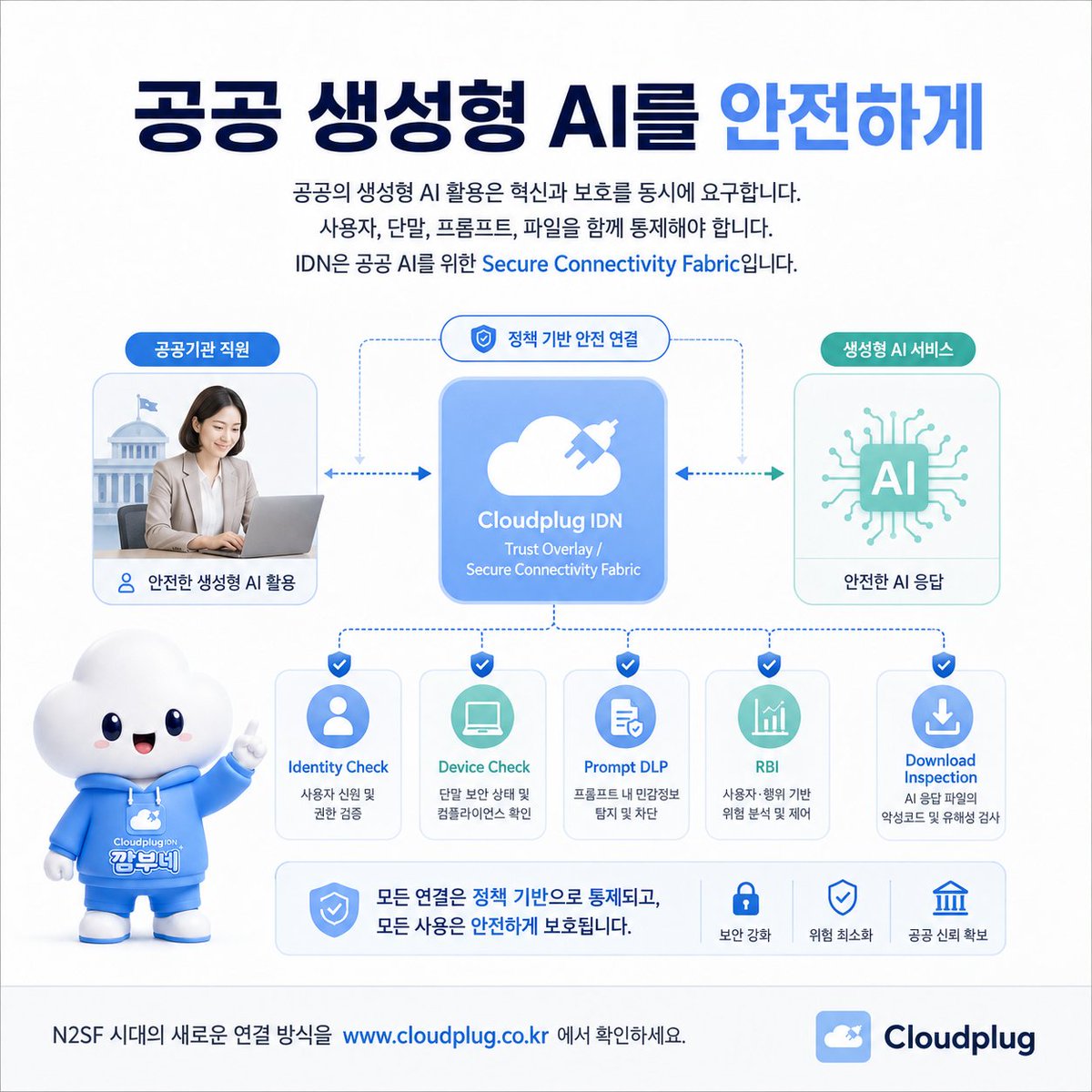 cloudplug455's tweet photo. Secure Public Generative AI.The use of Generative AI in the public sector demands both innovation and protection. Users, endpoints, prompts, and files must be controlled together. IDN is a Secure Connectivity Fabric for public AI.#생성형AI보안#IDN #N2SF #SecureConnectivityFabric https://t.co/OM3WchSosq
