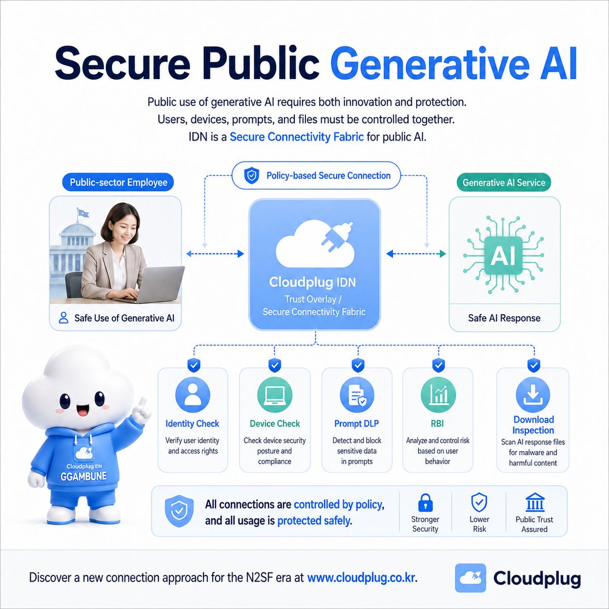 cloudplug455's tweet photo. Secure Public Generative AI.The use of Generative AI in the public sector demands both innovation and protection. Users, endpoints, prompts, and files must be controlled together. IDN is a Secure Connectivity Fabric for public AI.#생성형AI보안#IDN #N2SF #SecureConnectivityFabric https://t.co/OM3WchSosq