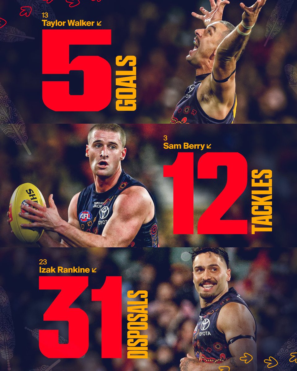 Adelaide_FC's tweet photo. this is what we call stuffing the stat sheet 😮��💨 https://t.co/EKkfE8R1My
