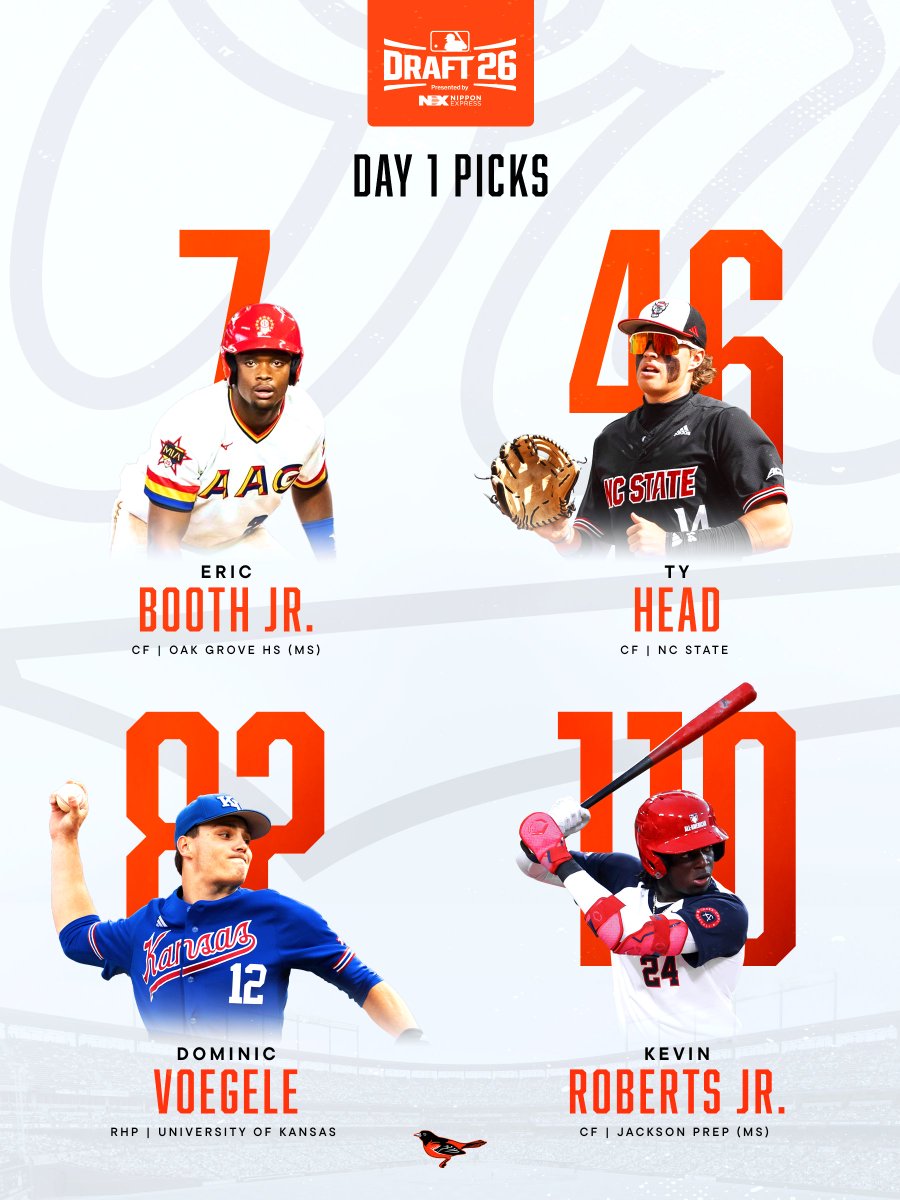 OsPlayerDev's tweet photo. Day 1 of the 2026 #MLBDraft in the books!

Welcome in the future of #Birdland https://t.co/WRH5jQKJ4r