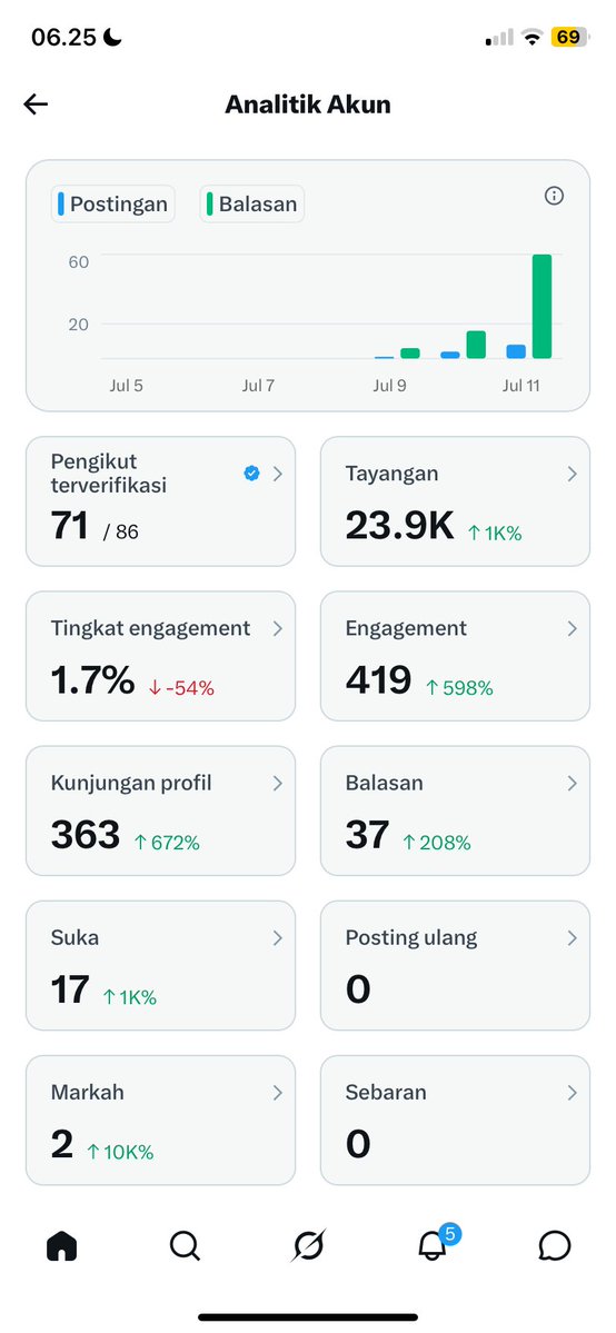 gruzella tweet media
