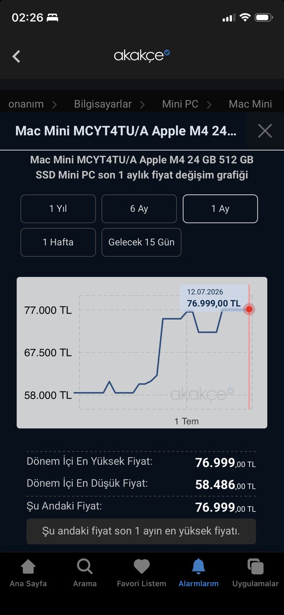 sinankesk_in's tweet photo. 50bin TL'ye alarm kurduğum Mac Mibi 77 bin TL oldu. Sanırım artık alarmı silebilirim. https://t.co/B399Wb9C97