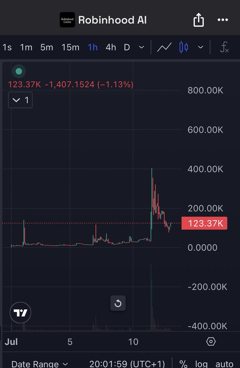 CryptoLord NE 📊📈 tweet media