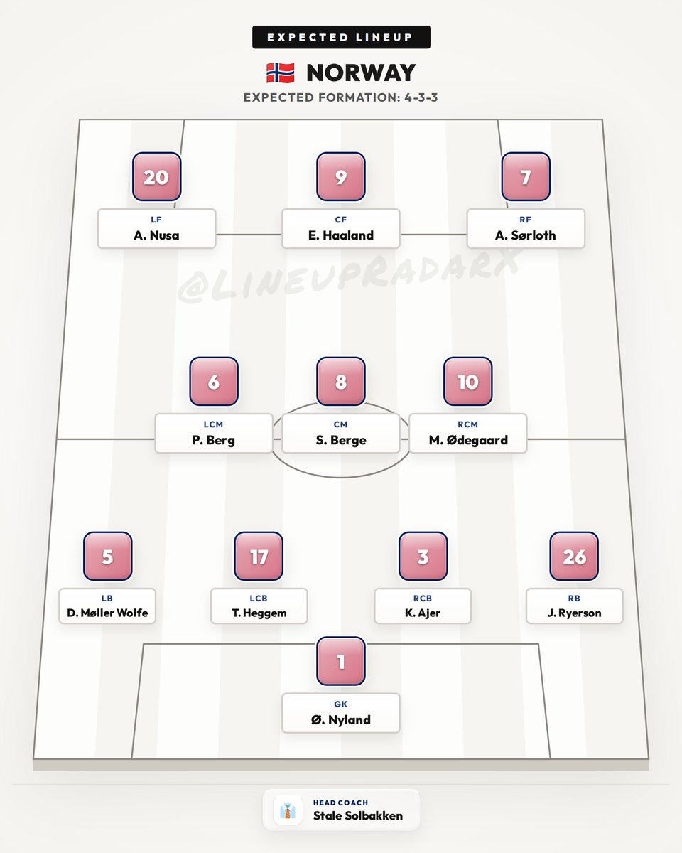 LineupRadarX's tweet photo. 🔄 EXPECTED LINEUP UPDATE

🇳🇴 Norway vs 🏴󠁧󠁢󠁥󠁮󠁧󠁿 England
📅 11 Jul 2026 | ⏰ 21:00 UTC
✍️ England changes:
• RCB: John Stones replaces Djed Spence (RB)

#FIFAWorldCup #WorldCup2026 #Norway #England https://t.co/JX6cRXVcWL