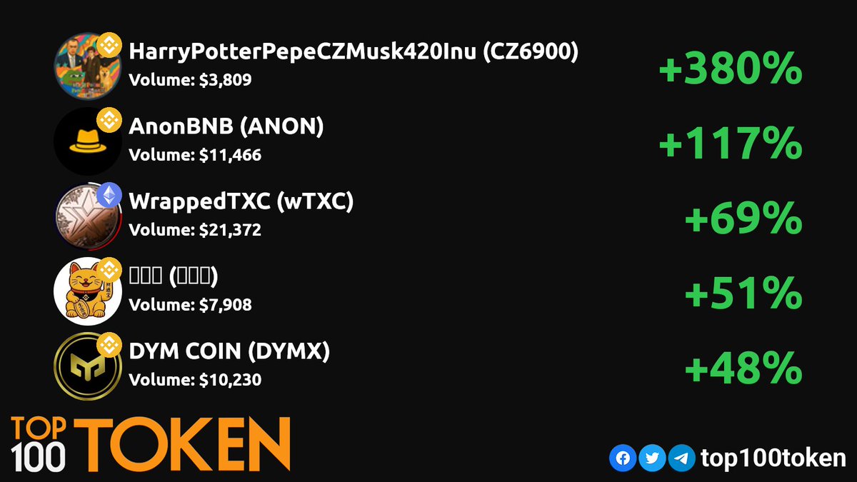Top100Token tweet media