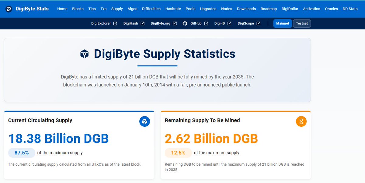 DigiByteCoin's tweet photo. DigiDollar will be going live soon. At the same time, $DGB supply continues to decrease. 12.5% left. 👀

https://t.co/xquPhYytt0 https://t.co/1YUml8lmau