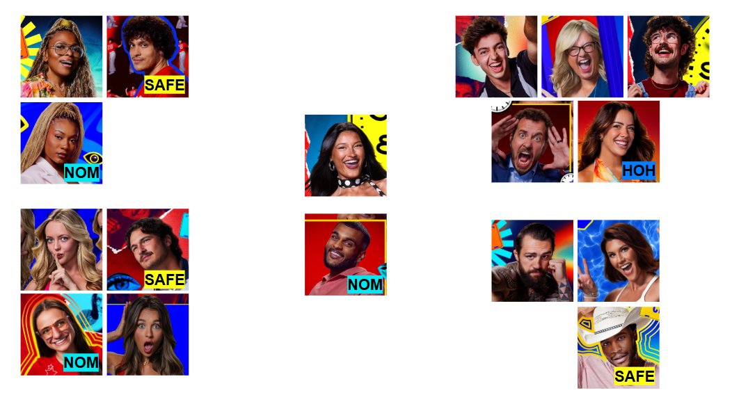yummyethanol's tweet photo. i feel like ashley leans Dee's side (because of Barrett) and Yash leans Rome's side #bb28 https://t.co/ZIEIXMqSUb