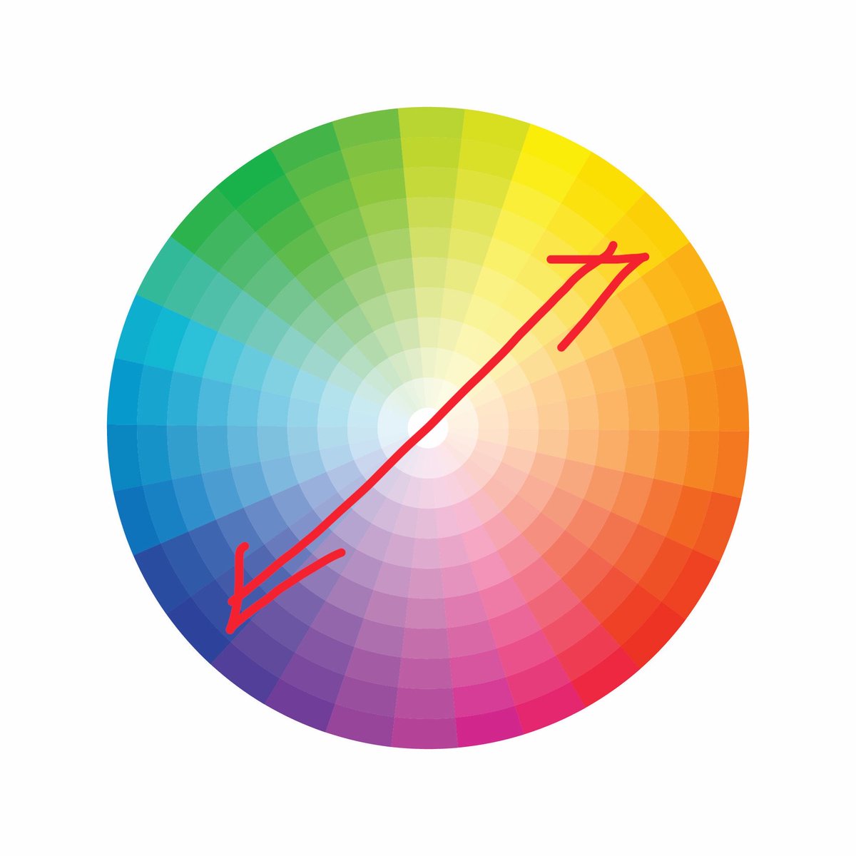 scarlettxlq's tweet photo. เผื่อใครอยากรู้เหตุผลว่าทำไม ขวาถึงดูดีกว่า
จริงๆ จากรูปนี้ Gradient สองสีทางซ้ายเป็นสีน้ำเงิน-ครีม ที่ saturation ค่อนข้างต่ำทั้งคู่(akaสีติดไปทางสีเทาเยอะ) เลยทำให้ดูหมองๆ ประกอบกับว่าสีน้ำเงิน-ครีม(ซึ่งครีมก็คือส้มเหลืองที่ถูกทำให้ซีด) อยู่ตรงข้ามกันในวงล้อสี(1) https://t.co/1mF3T2Q89q
