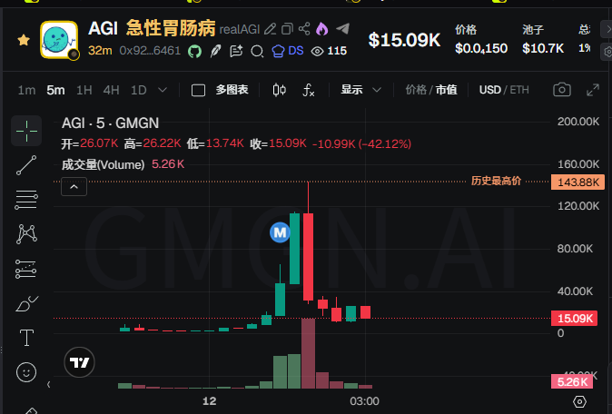 TienWo8027's tweet photo. 代码库确实是假的，但是这是作者有意为之，这是讽刺项目是和玩笑，你们砸吧。我先上点埋伏。

0x92acb3294dcfda4b926665d738ecdf59499b6461 https://t.co/zrUfOSlG97