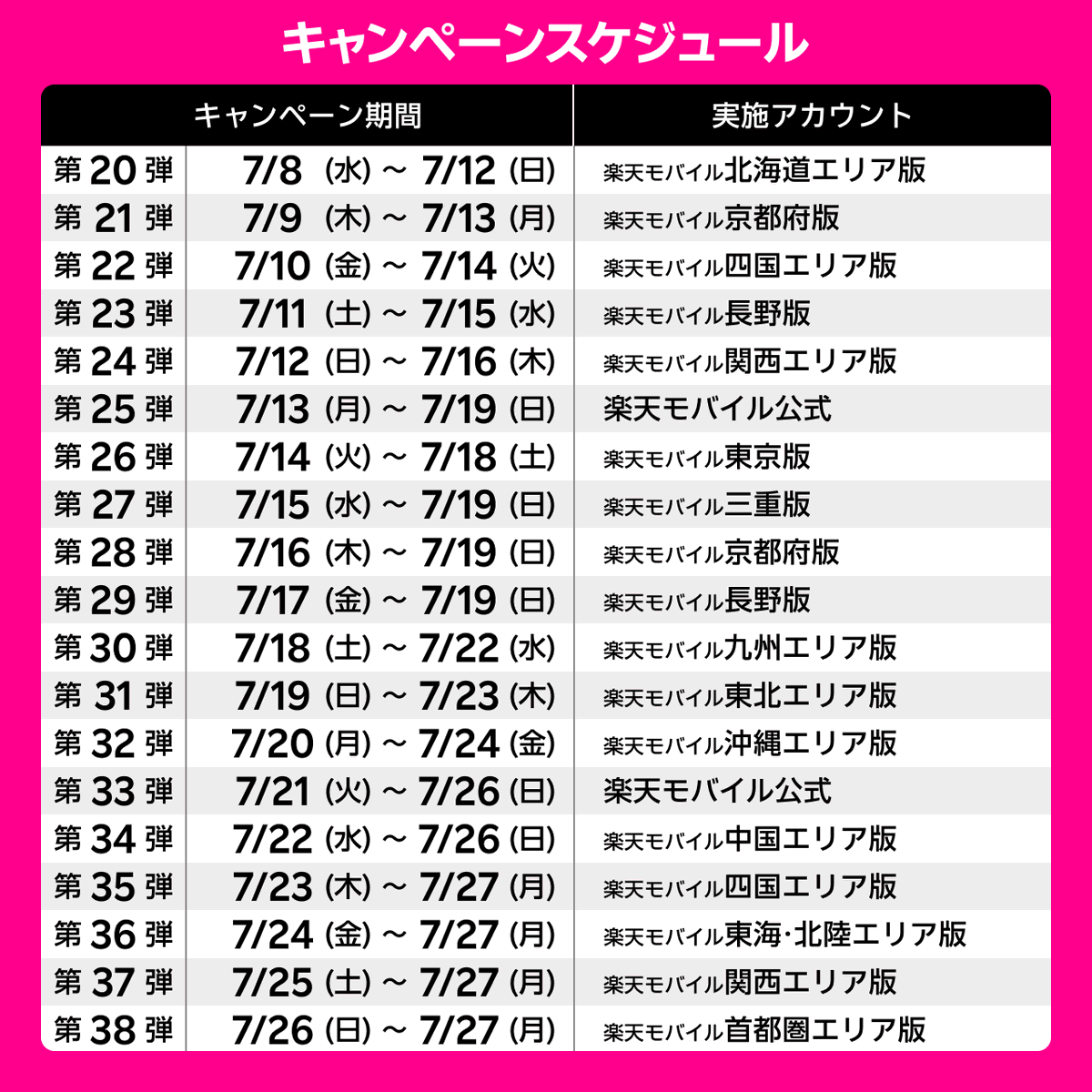 楽天モバイル関西エリア版 tweet media