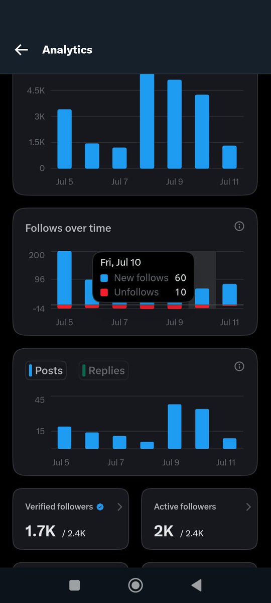 Fola Ojuri tweet media